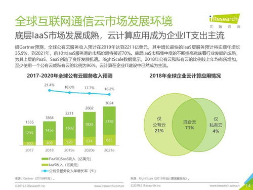 全球互聯(lián)網(wǎng)通信云行業(yè)研究報告 網(wǎng)絡與信息安全軟件開發(fā)的關鍵趨勢與挑戰(zhàn)
