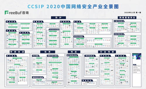 明朝萬達榮登CCSIP網絡安全產業全景圖，深度聚焦網絡與信息安全軟件開發